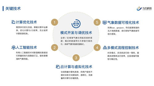九方科技完成2200万元Pre-A轮融资，加速商业气象产品服务升级
