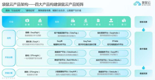 袋鼠云完成过亿元C轮融资，技术服务成核心驱动力