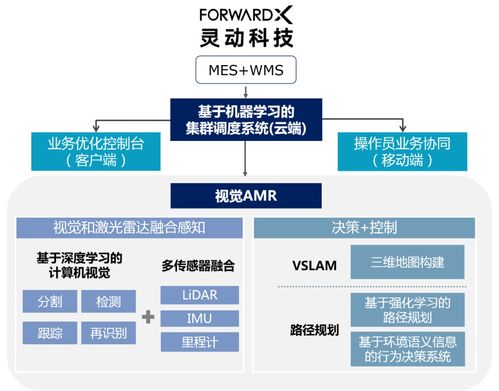 灵动科技连获B轮融资 1年两轮，近十家500强客户落地背后的企业服务逻辑