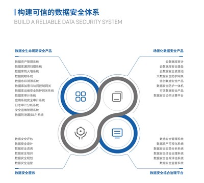 共筑数据安全防线 中安星云出席姜堰区网络和数据安全业务培训班并作主题演讲