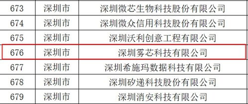 技术创新能力再获认可,悦刻入选 专精特新 企业